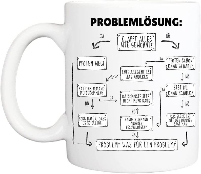 Favourite mug with saying, dishwasher safe and double-sided print I High-quality cup in white Funny for work, Office Problemlösung