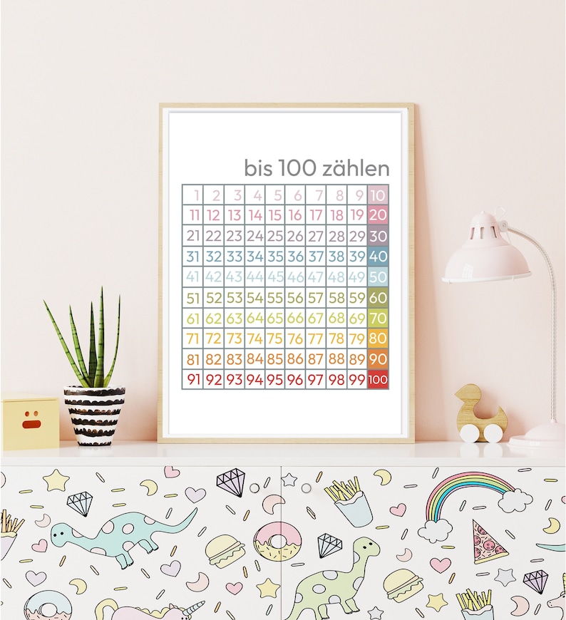 Number Poster According to Montessori Learning Material for Children ...