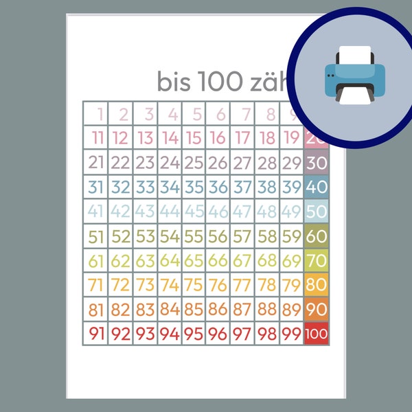 Number poster according to Montessori learning material for children Number poster counting up to 100 poster children number poster math 1st grade learning material