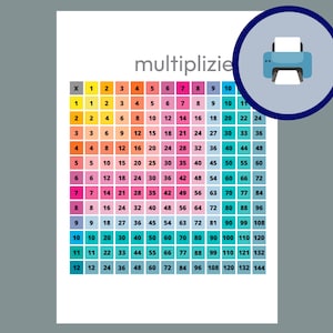 Póster de aprendizaje, póster multiplicador, práctica de imagen aritmética, dibujo de escuela primaria, matemáticas para niños, aprendizaje de matemáticas y aprendizaje escolar, matemáticas aritméticas