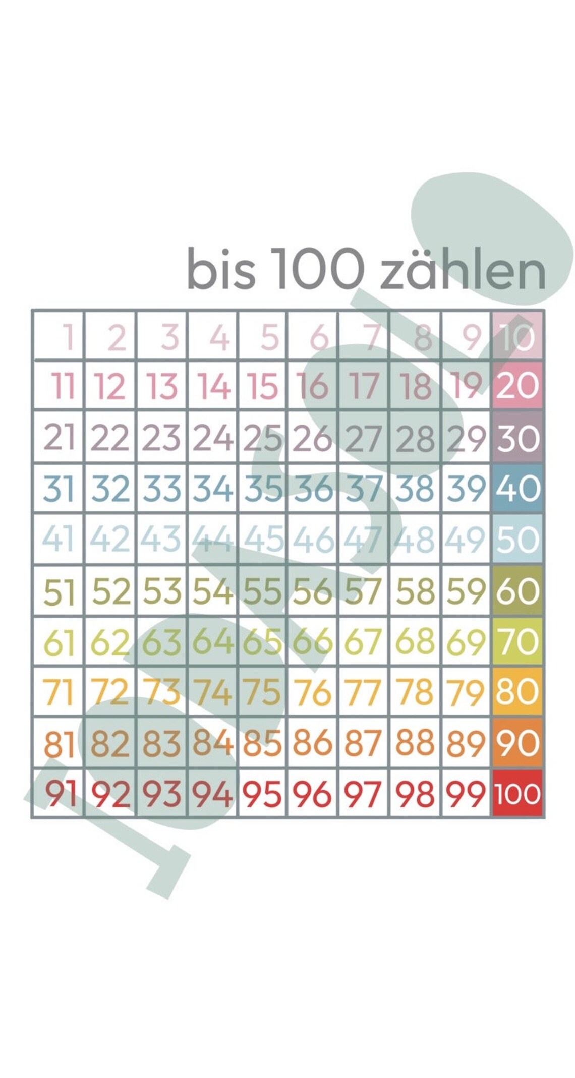 Number Poster According to Montessori Learning Material for Children ...