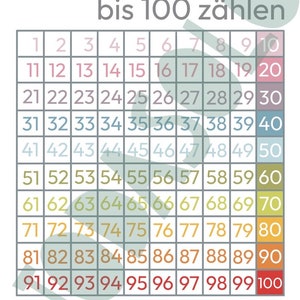 Number Poster According to Montessori Learning Material for Children ...
