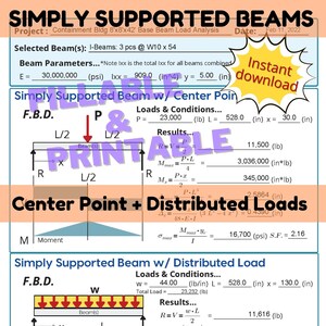 May include: A diagram illustrating the calculations for a simply supported beam with a concentrated load at the centre and a distributed load. The diagram shows the free body diagram (F.B.D.), shear force, and bending moment diagrams. The calculations include the reactions, maximum shear force, maximum bending moment, and maximum deflection. The diagram also includes the safety factor (S.F.) for the beam.