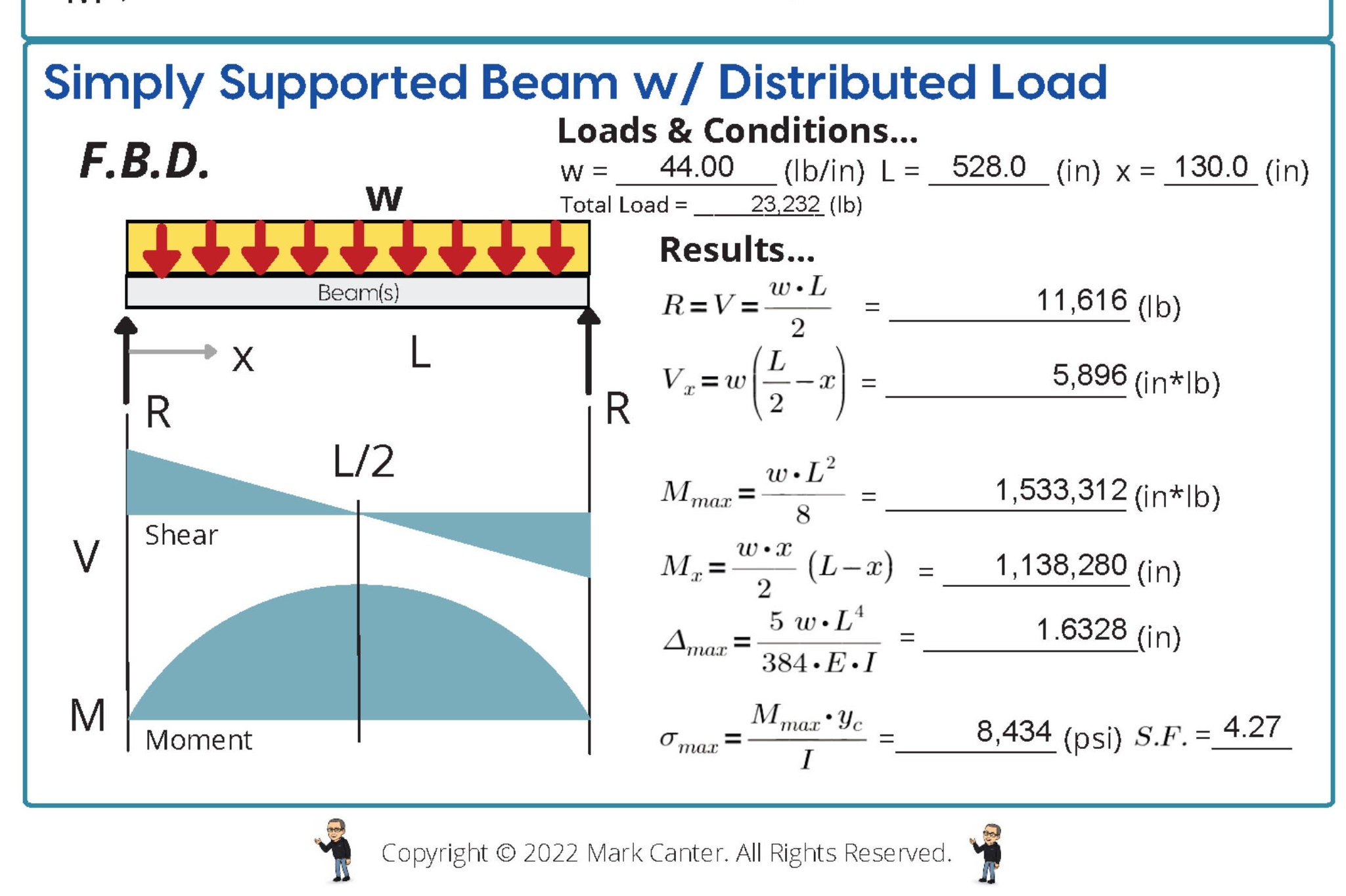 Beam Load Analysis PDF Form: Center Point & Distributed Loads (digital ...