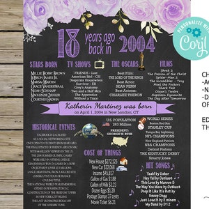 Sinal de aniversário de 2004, quadro de aniversário de 2004, pôster de aniversário de 2004, rosas roxas, impressão digital personalizada, eu desenho e você imprime.