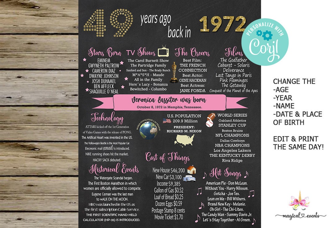 1972 Birthday Sign, 1972 Birthday Chalkboard, 1972 Birthday Poster ...