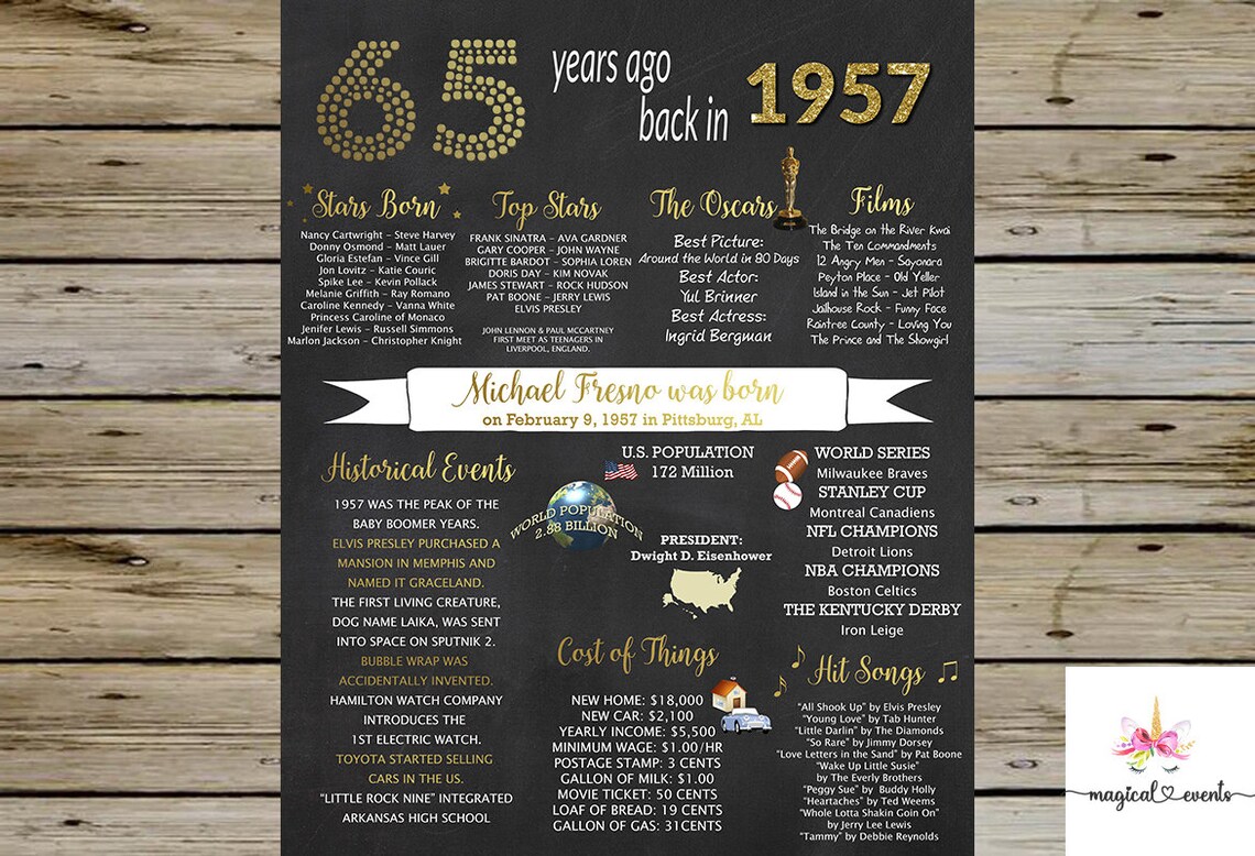 1957 Birthday Sign 1957 Birthday Chalkboard 1957 Birthday | Etsy