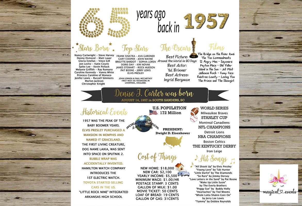 65th Birthday Board Etsy 65th Birthday Board Etsy