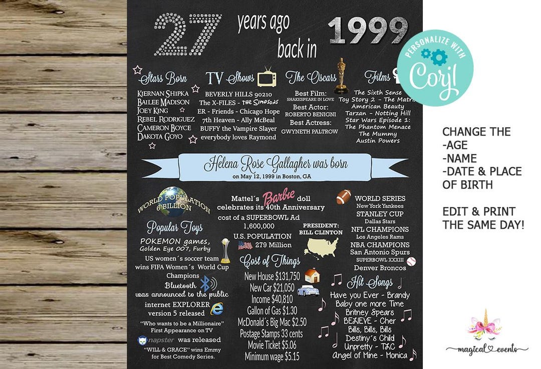 1999 Birthday Sign, 1999 Birthday Chalkboard, 1999 Birthday Poster ...