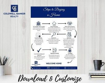 Coldwell Banker Realtor Home Buyer Steps| Real Estate Marketing Material|  Home Buyer Planning| Instant download