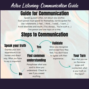Therapy Worksheet, Interpersonal Skills, Family Therapy, Active Listening, Communication, Effective Communication