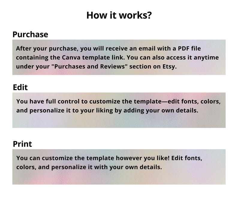 K&ouml;nnte beinhalten: Eine wei&szlig;e Grafik, die den Ablauf der Verwendung einer Canva-Vorlage erl&auml;utert. Der Text "How it works?" steht oben, gefolgt von den Schritten Kaufen, Bearbeiten und Drucken, jeweils mit einer kurzen Erkl&auml;rung.