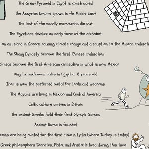 Peut inclure: Une frise chronologique d'&eacute;v&eacute;nements historiques illustr&eacute;e d'images dessin&eacute;es &agrave; la main. La frise comprend des &eacute;v&eacute;nements tels que la construction de la Grande Pyramide d'&Eacute;gypte, l'essor de l'empire assyrien, l'extinction des mammouths laineux, le d&eacute;veloppement de l'alphabet par les &Eacute;gyptiens, l'&eacute;ruption d'un volcan sur une &icirc;le en Gr&egrave;ce, la dynastie Shang en Chine, la civilisation olm&egrave;que au Mexique, le r&egrave;gne du roi Toutankhamon, l'utilisation du fer pour les outils et les armes, la civilisation maya au Mexique et en Am&eacute;rique centrale, l'arriv&eacute;e de la culture celtique en Grande-Bretagne, les premiers Jeux olympiques en Gr&egrave;ce, la fondation de la Rome antique, la frappe de monnaie en Lydie et la vie des c&eacute;l&egrave;bres philosophes grecs Socrate, Platon et Aristote.