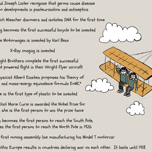 Peut inclure: Une frise chronologique d'&eacute;v&eacute;nements historiques illustr&eacute;e par un dessin anim&eacute; de deux personnes volant en biplan. La frise chronologique comprend des &eacute;v&eacute;nements tels que la d&eacute;couverte des germes, l'invention du v&eacute;lo, le premier vol motoris&eacute; et l'invention du plastique. La frise chronologique est marqu&eacute;e par une r&egrave;gle sur le c&ocirc;t&eacute; droit de l'image.