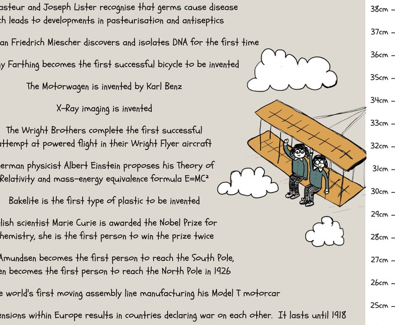 Peut inclure: Une frise chronologique d'&eacute;v&eacute;nements historiques illustr&eacute;e par un dessin anim&eacute; de deux personnes volant en biplan. La frise chronologique comprend des &eacute;v&eacute;nements tels que la d&eacute;couverte des germes, l'invention du v&eacute;lo, le premier vol motoris&eacute; et l'invention du plastique. La frise chronologique est marqu&eacute;e par une r&egrave;gle sur le c&ocirc;t&eacute; droit de l'image.