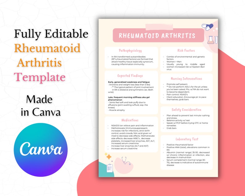 Rheumatoid Arthritis Nursing Digital Study Guide, Arthritis Awareness