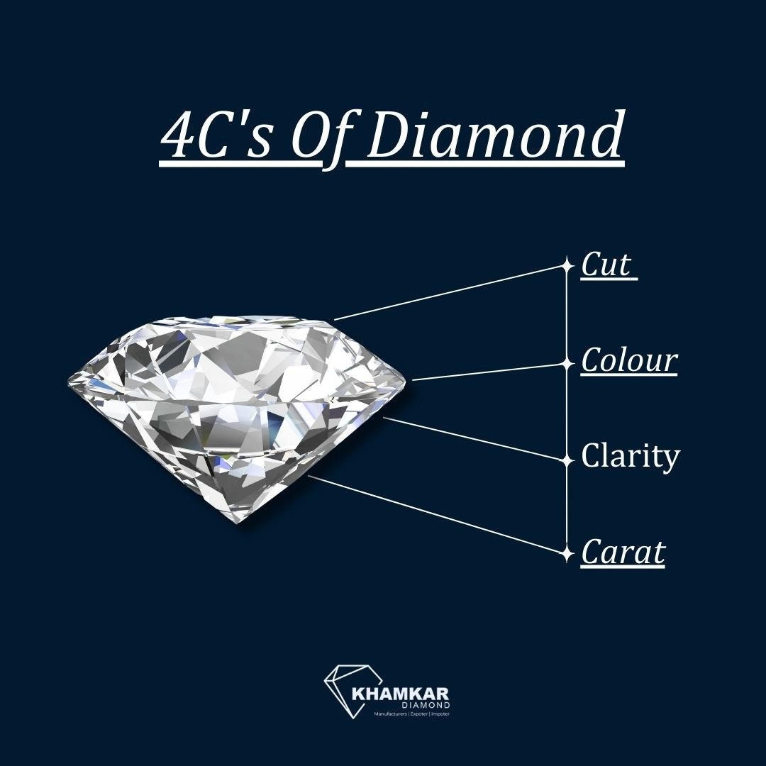 4c's of Diamond Cut, Color, Carat Weight and Clarity