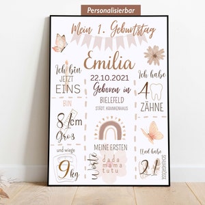 Geburtstafel, Meilensteintafel, 1.,2.,3.,4.,5.,6., Geburtstag, Geburtsposter, Geburtsanzeige, Geburtsdaten, Schmetterling
