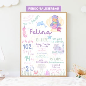 Geburtstafel, Meilensteintafel, 1.,2.,3.,4.,5.,6., Geburtstag, Geburtsposter, Meilensteinposter, Geburtsdaten, Unterwasserwelt, Meerjungfrau