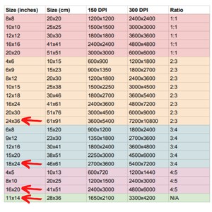 K&ouml;nnte beinhalten: Eine Tabelle, die verschiedene Bildgr&ouml;&szlig;en in Zoll und Zentimetern vergleicht, mit den entsprechenden Pixelabmessungen f&uuml;r 150 und 300 DPI Aufl&ouml;sung. Die Tabelle zeigt auch das Seitenverh&auml;ltnis jeder Gr&ouml;&szlig;e.