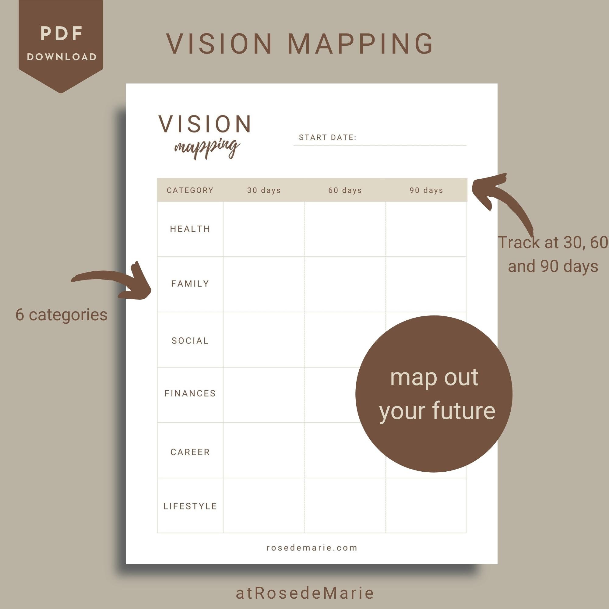 Vision Mapping, Goal Setting, Habit Tracker, Routine Tracker, Printable ...