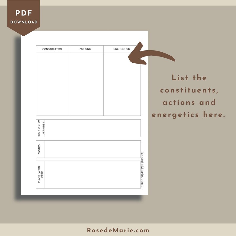 May include: A printable worksheet with three columns labelled "Constituents", "Actions", and "Energetics". The worksheet is designed to help users list the constituents, actions, and energetics of a substance or process. The text "List the constituents, actions and energetics here." is printed on the right side of the worksheet.