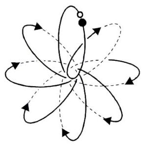 May include: A black and white abstract illustration of a floral-like design. Solid black lines form curved petals with directional arrows, while dashed lines create additional layers. Two small circles, one black and one white, are at the top.