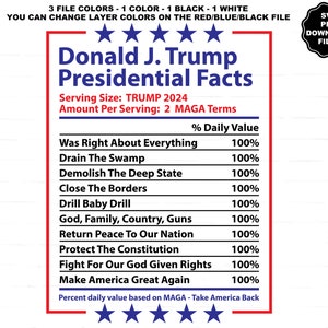 Trump 2024 SVG, SVG étiquette nutritionnelle Trump, Make America Great Again, MAGA, Trump Vance, assassinat Trump Vote for the Felon and Hillbilly