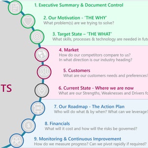Strategievorlage - Inhaltstabelle & Zusammenfassungsabschnitte (Business, Digital oder DIEKK-Strategie)