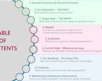 May include: A table of contents infographic with a circular design. The infographic is divided into nine sections, each with a title and a brief description. The sections are: Executive Summary & Document Control, Our Motivation - 'THE WHY', Target State - 'THE WHAT', Market, Customers, Current State - Where we are now, Our Roadmap - The Action Plan, Financials, and Monitoring & Continuous Improvement. Each section is represented by a different icon. The infographic is set against a light grey background.
