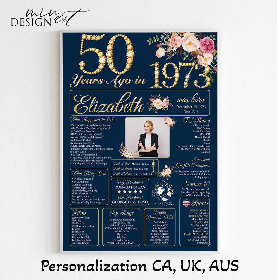 50th Birthday Poster 50th Birthday With Photo 50th Gifts for - Etsy
