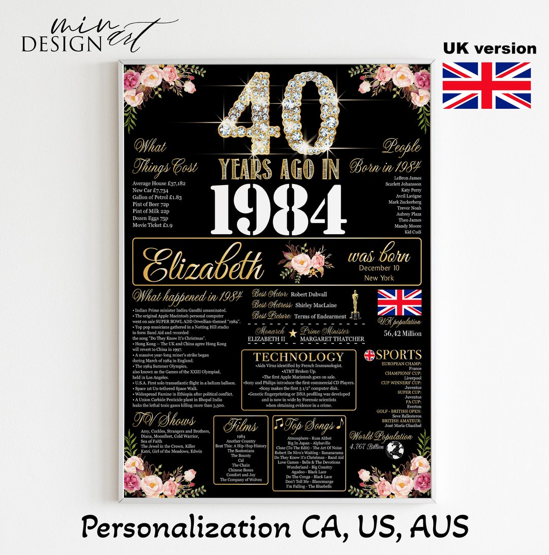 Back in 1984, 40th Poster, 1984 Newspaper, 40th Birthday Poster ...