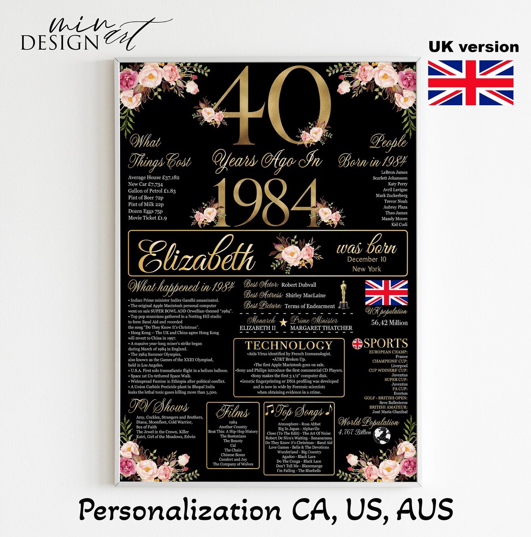 Back in 1984 40th Poster 1984 Newspaper 40th Birthday - Etsy