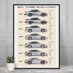 Poster Voiture de sport 911 Turbo Evolution
