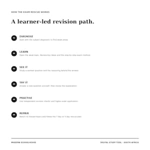 May include: A white informational document titled How the Exam Rescue Works and A learner-led revision path. It lists six numbered steps: 01 Diagnose, 02 Learn, 03 See It, 04 Try It, 05 Practise, and 06 Repair, with brief descriptions for each study phase.