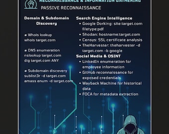 Ethischer Hacking-Aufklärungs-Spickzettel | Digitaler Download | Hacking Recon Typen Anleitung | Cybersicherheit für Anfänger bis Profis