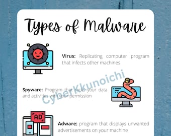 Ultimativer Malware-Typ Spickzettel - Cybersicherheits-Referenz Digitaler Download
