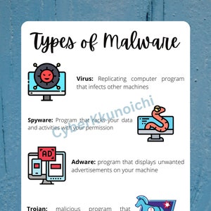 Ultieme spiekbriefje voor malwaretype: digitale download referentie cyberbeveiliging