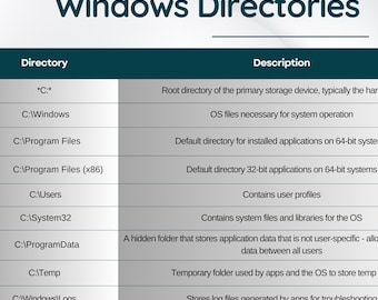 Guide för Windows-kataloger