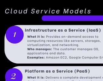 Guide ultime des modèles de services cloud - Modèle numérique facile à suivre