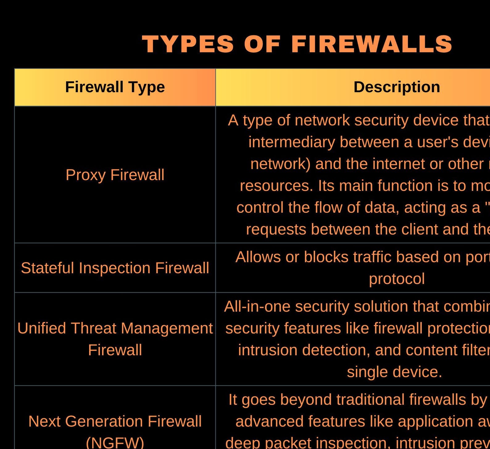 Ultimate Firewall Types Cheat Sheet - Cybersecurity Reference Digital ...