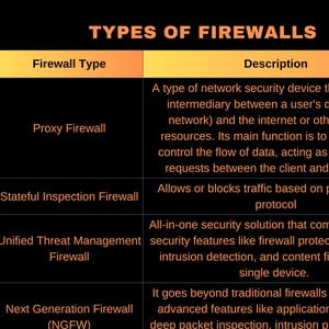Ultimate Firewall Types Cheat Sheet - Cybersecurity Reference Digital Download