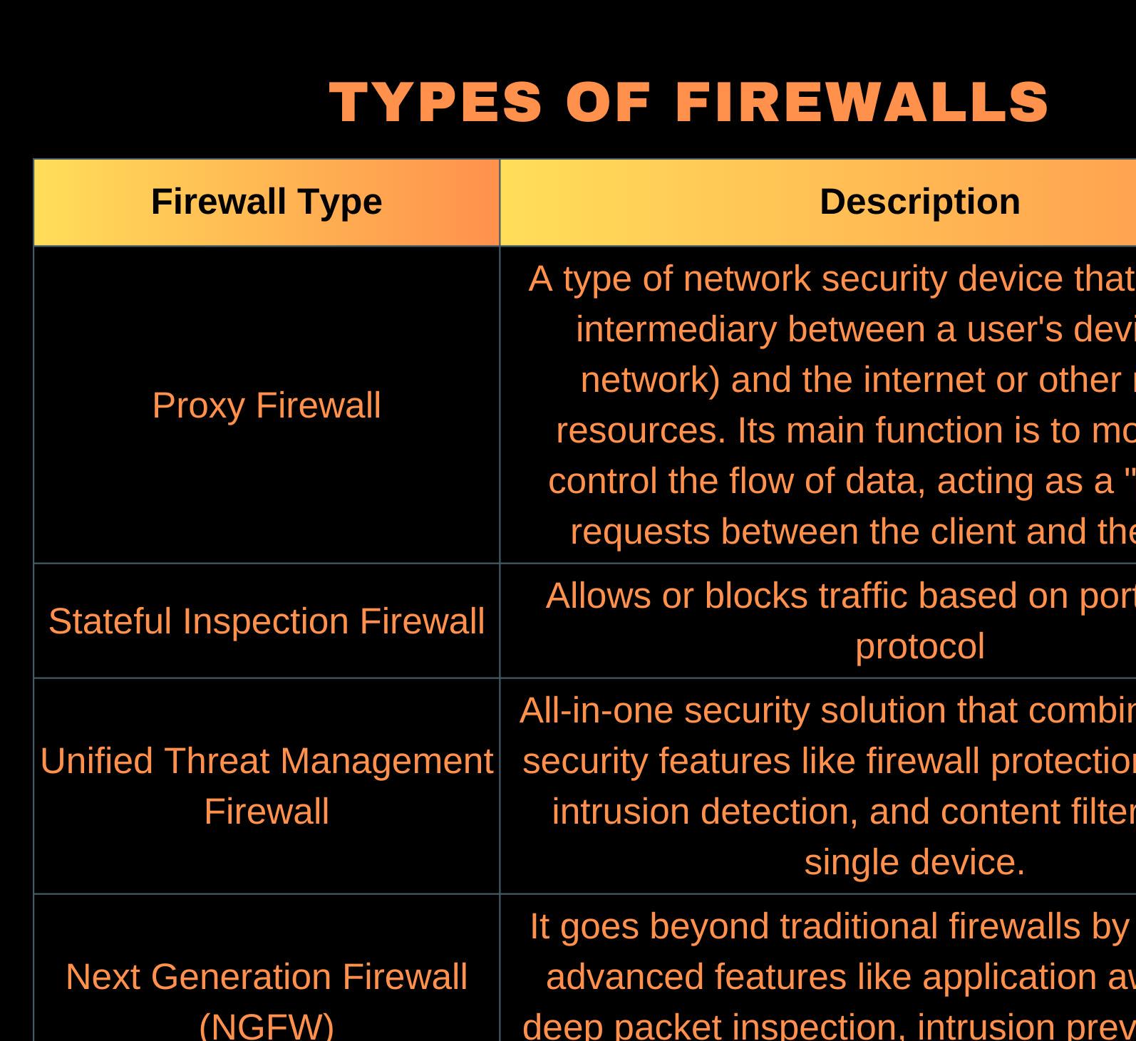 Ultimate Firewall Types Cheat Sheet - Cybersecurity Reference Digital ...