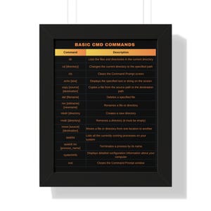 May include: A black and orange chart with the title "BASIC CMD COMMANDS". The chart lists common commands used in the Command Prompt, along with their descriptions.
