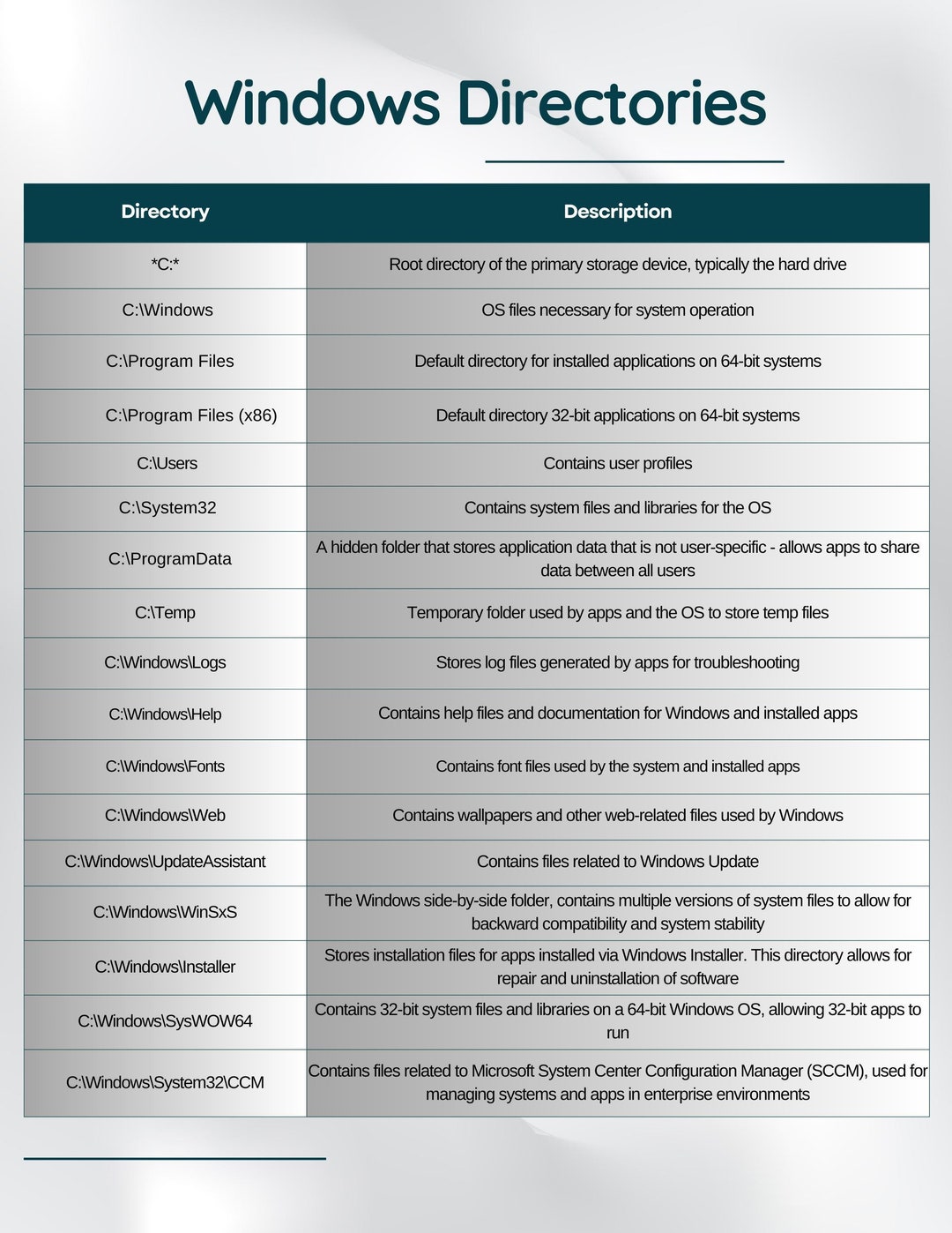 Directry Guide Windows Directories Guide - Etsy