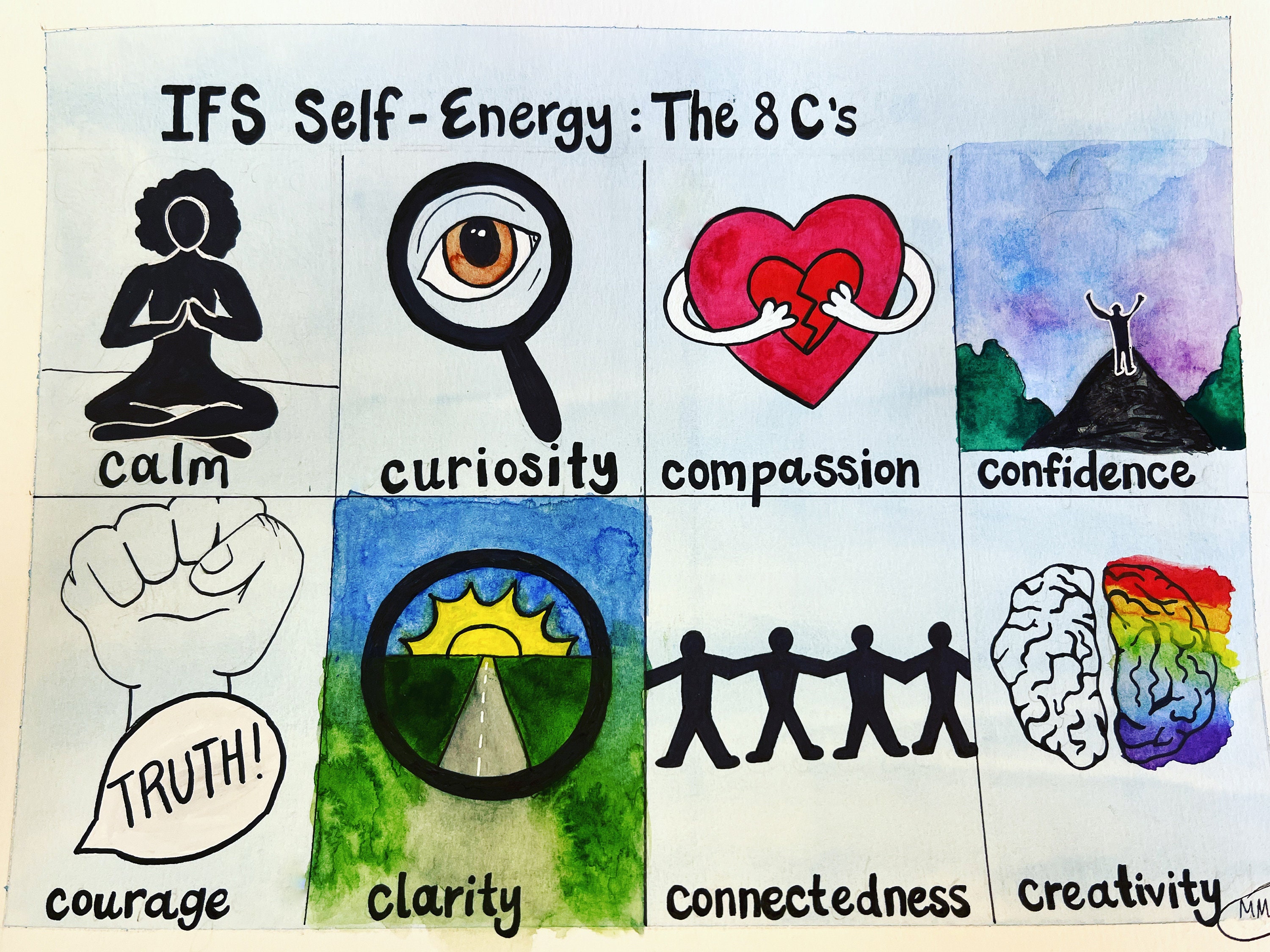 The 8 C's - Etsy The 8 C's - Etsy