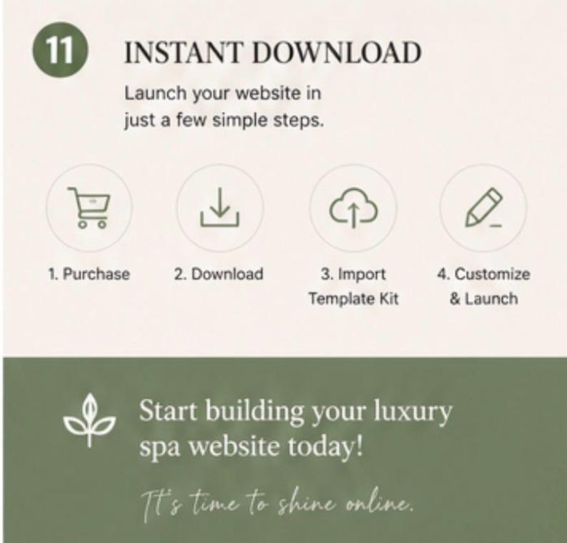 Op de afbeelding: Een infographic met de tekst "INSTANT DOWNLOAD" en instructies om een website in vier stappen te lanceren: Kopen, Downloaden, Template Kit importeren en Aanpassen & Lanceren. De afbeelding zegt ook: "Begin vandaag nog met het bouwen van uw luxe spa-website!"