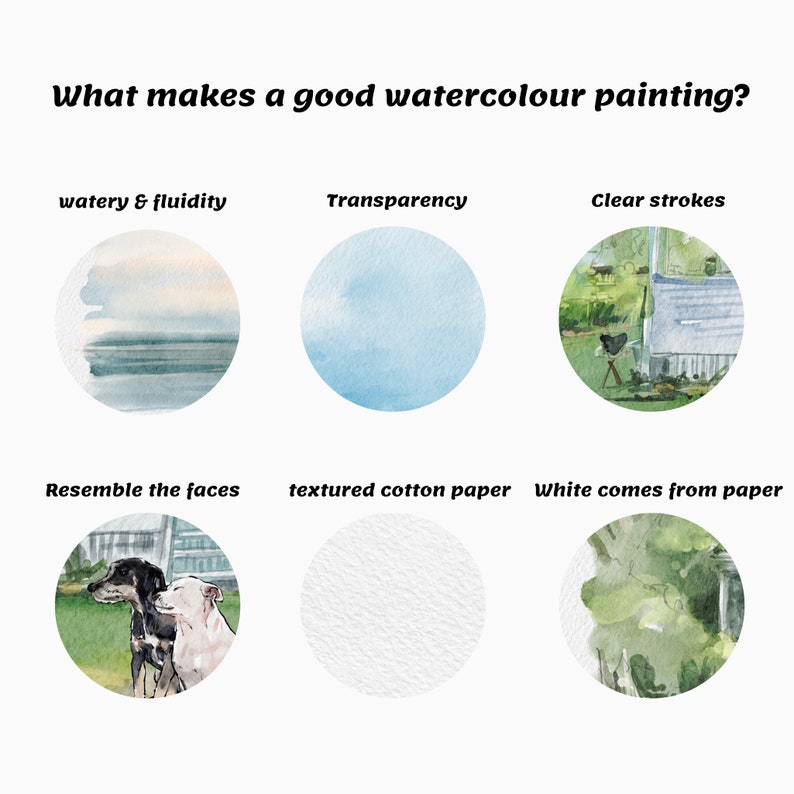 May include: A graphic with six circles, each showing a different aspect of watercolour painting. The circles show examples of watery fluidity, transparency, clear strokes, resembling the faces, textured cotton paper, and white coming from paper.