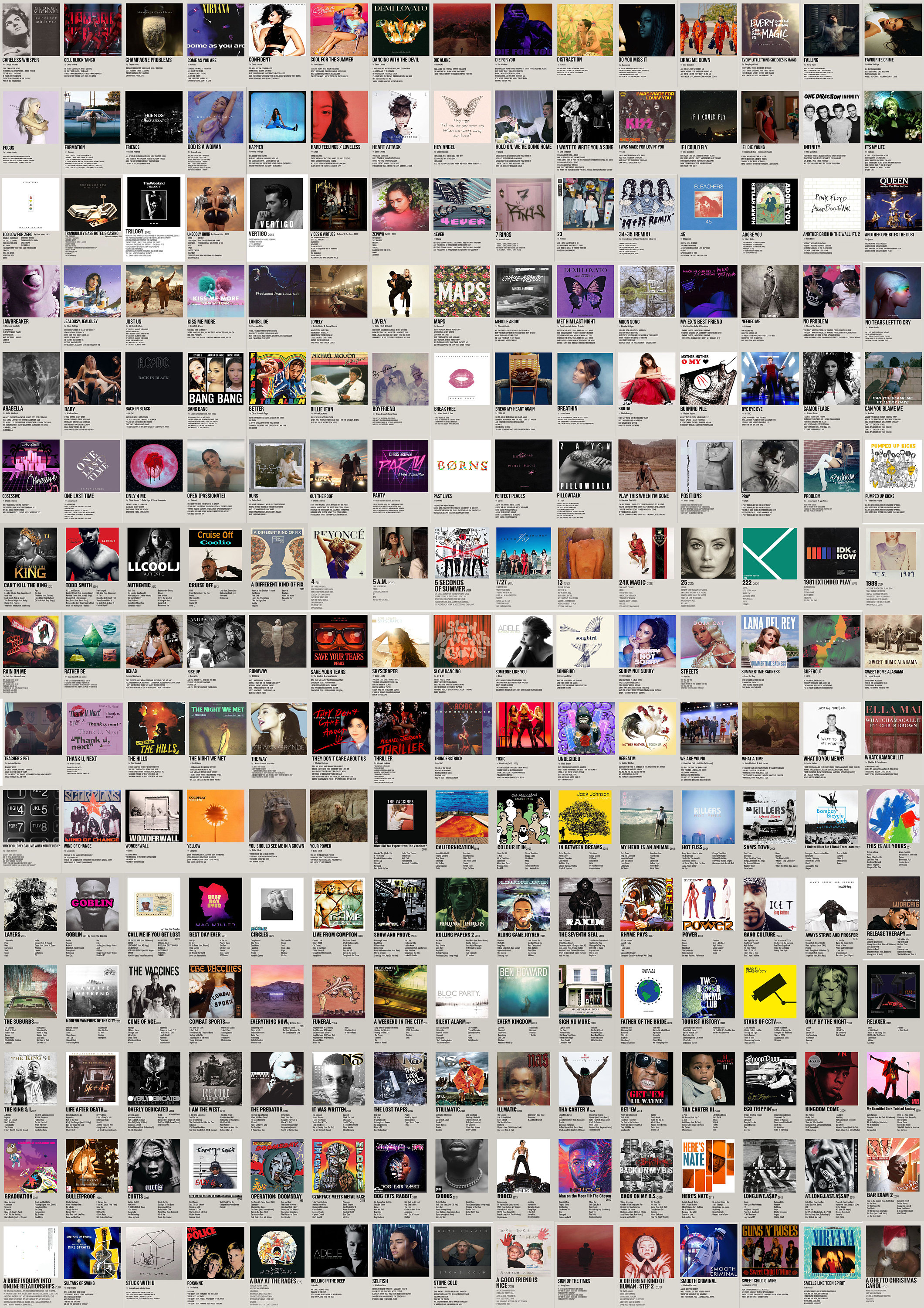 1500+ Music Minimalist Album Cover Posters, Retro Band