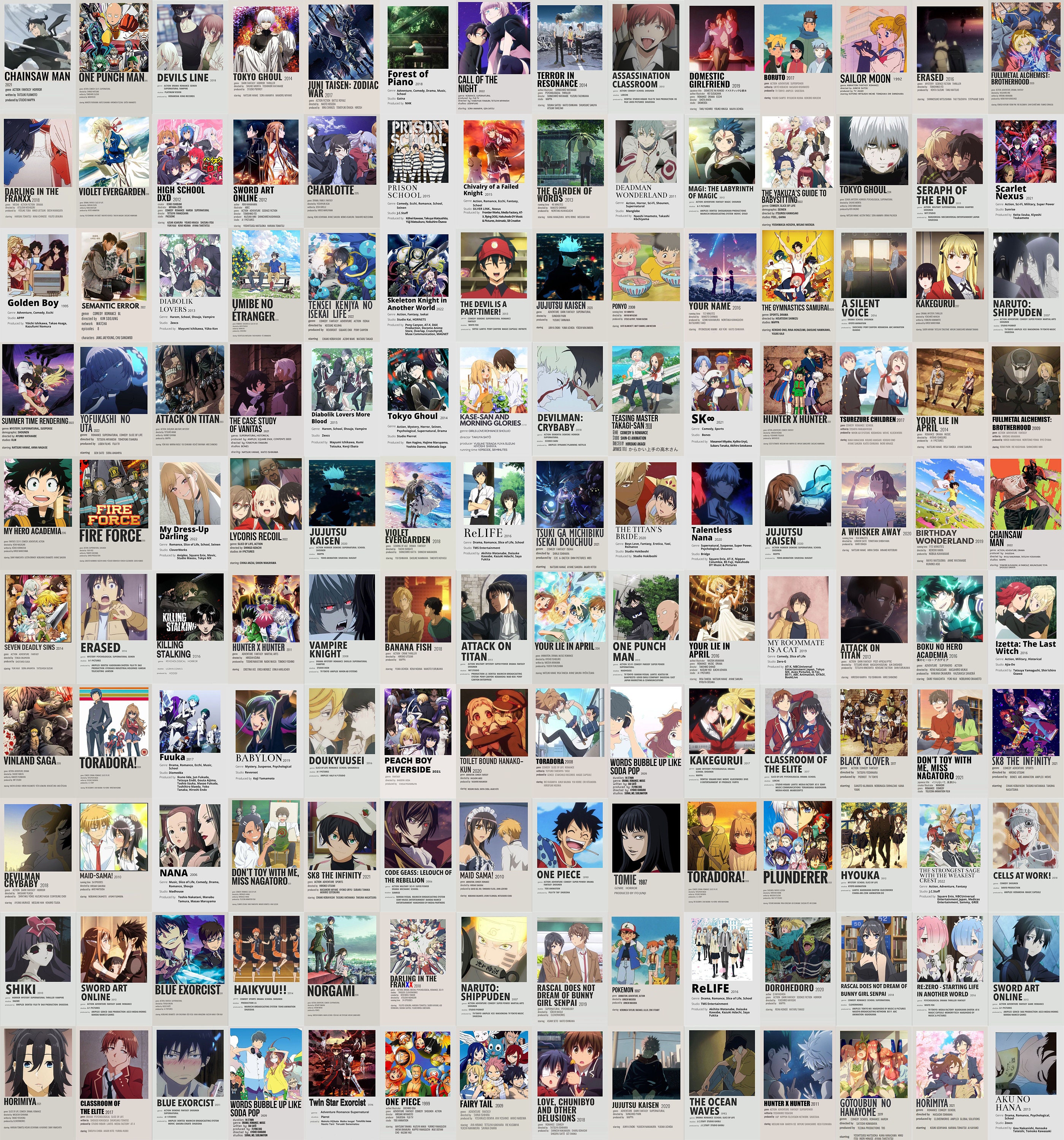 Spring Anime Chart 2014 #Anime | Anime chart, 2014 anime, Anime japan